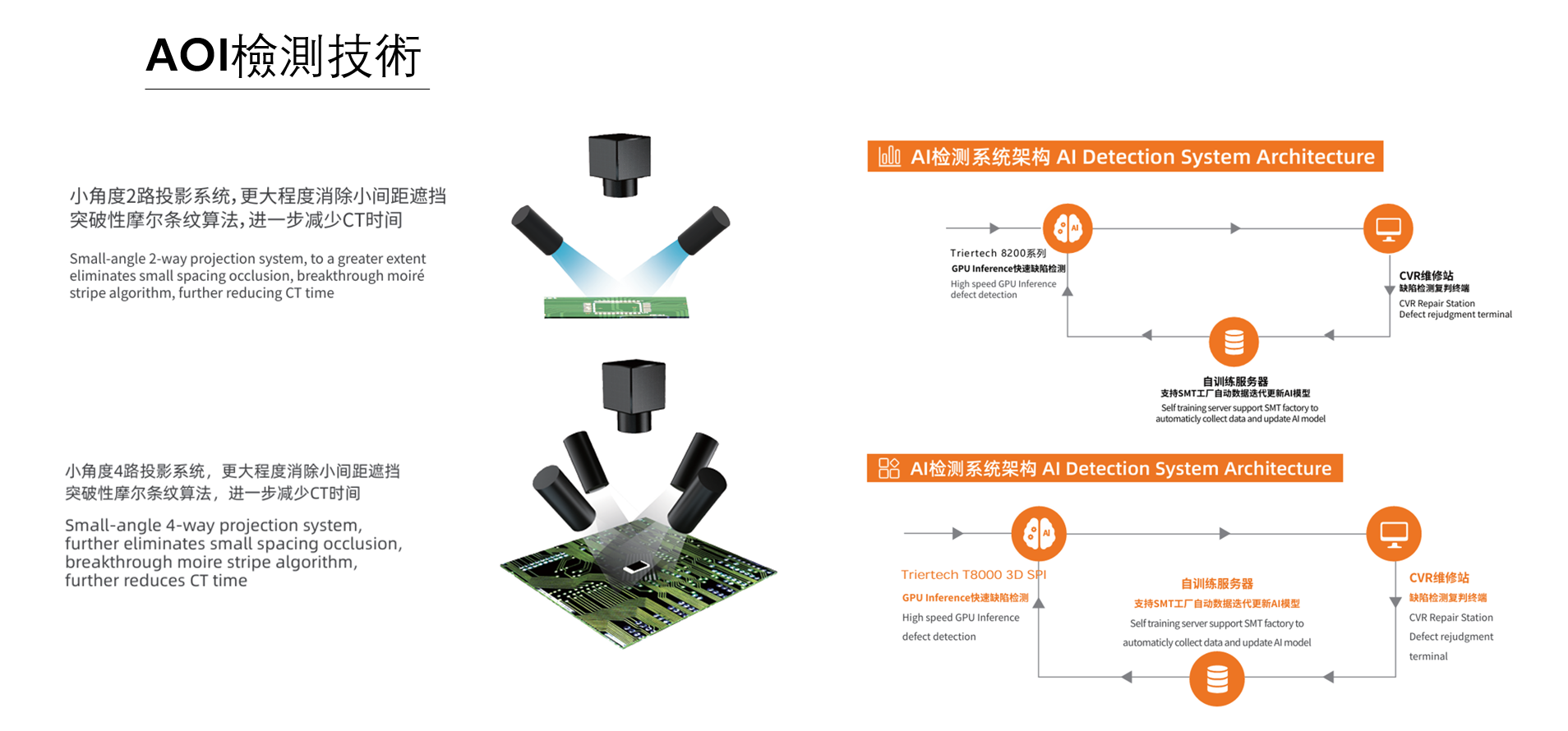 OVERVIEW4_SMT