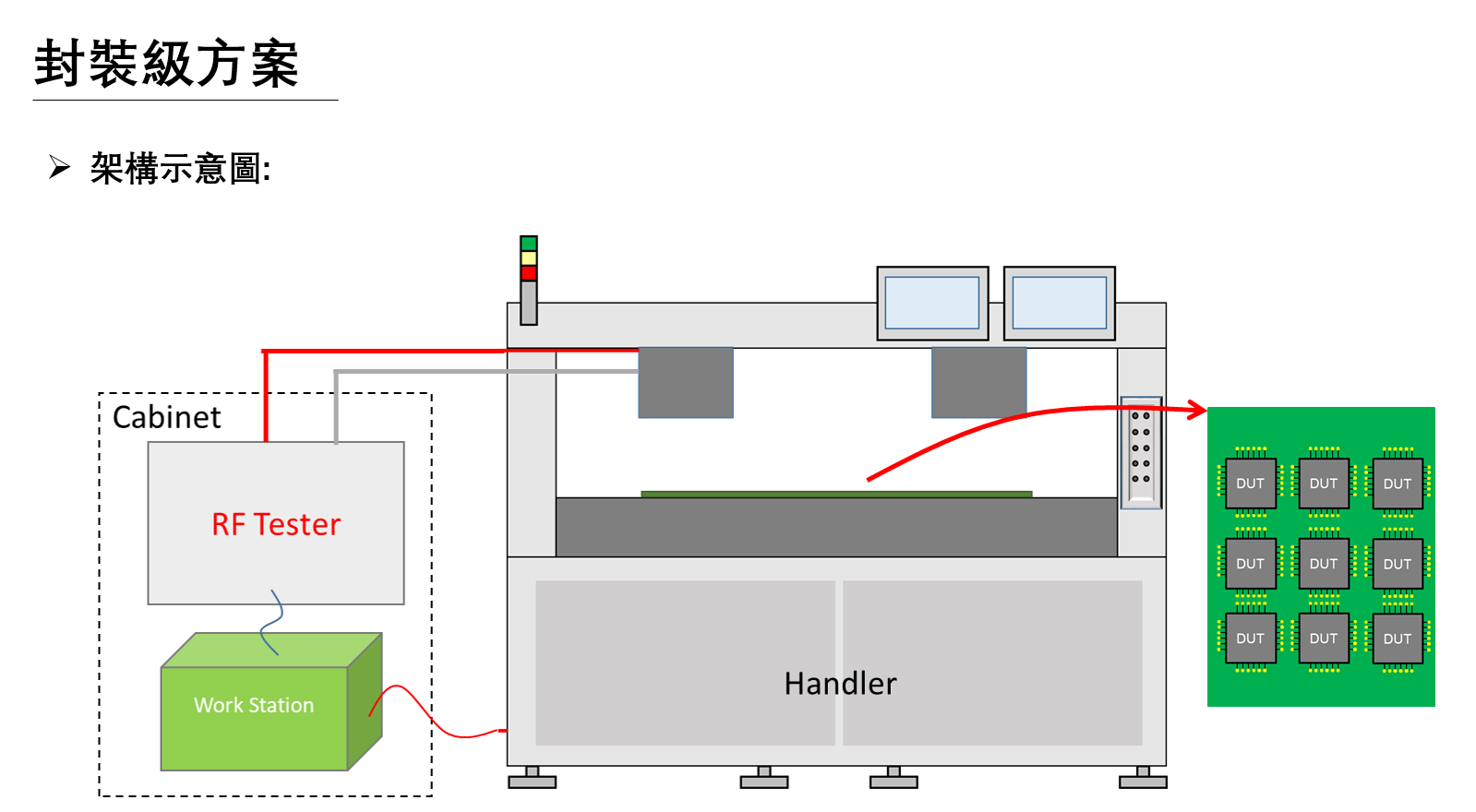 overview2_RF